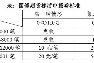 Trung quy trung củ! Aron Gordon 8, 5, 16 điểm, 8 bảng.